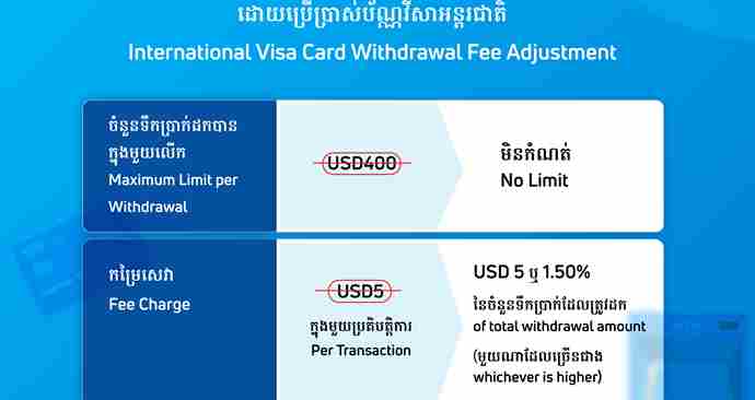Fee Change on International Visa Card Withdrawal via ATM